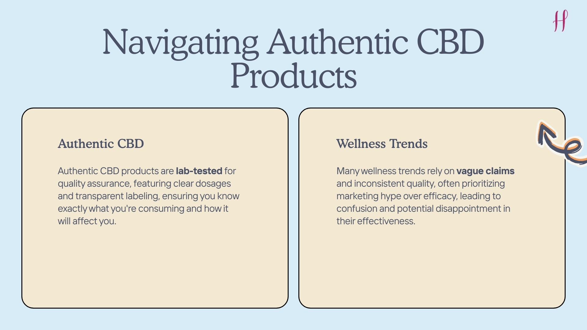 Slide comparing authentic CBD and wellness trends, stressing lab testing, clear dosage, and transparency.